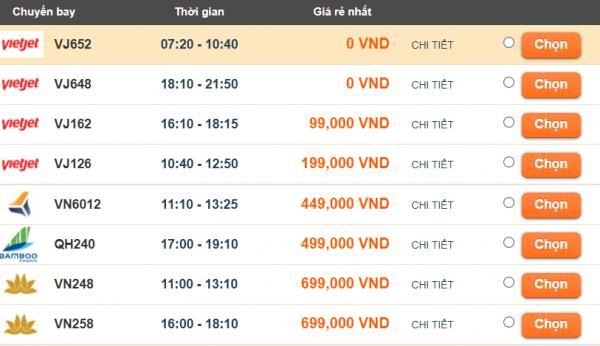 Theo dõi giá vé để nhận ra nhịp tăng giảm