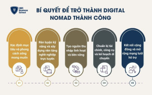 Bí quyết sống linh hoạt