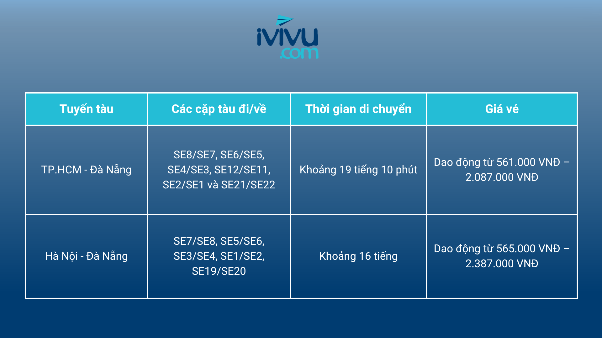 Giá vé tàu hỏa đi Đà Nẵng