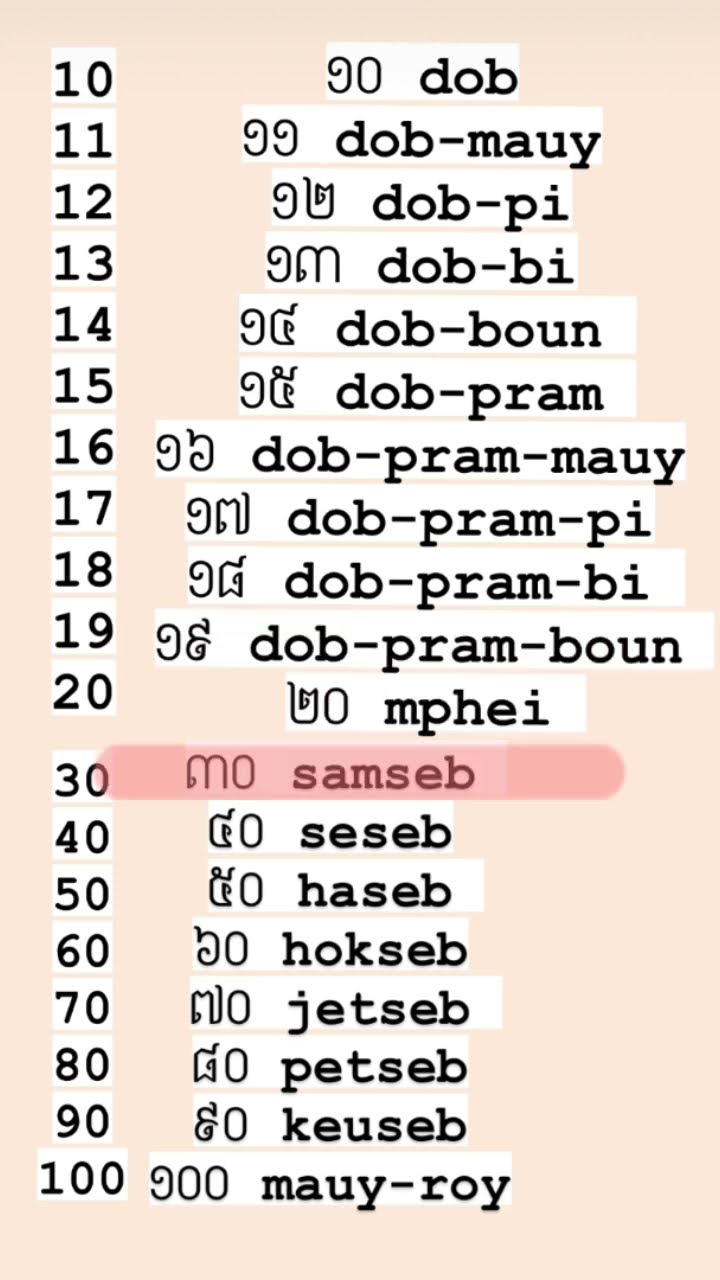 Hệ thống số đếm tiếng Khmer từ 1 đến 1 triệu