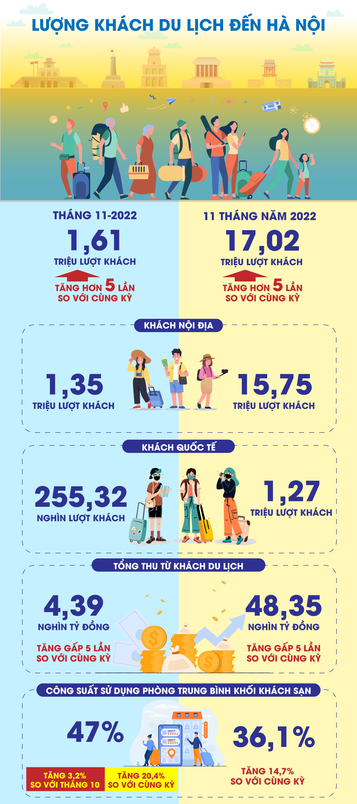 Dòng khách mùa cao điểm