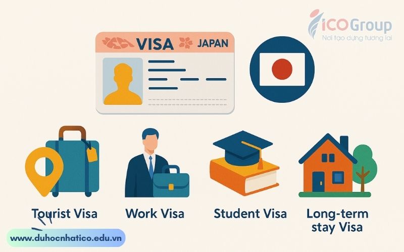 Phân loại visa Nhật Bản