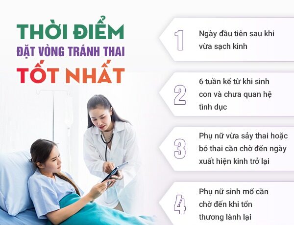 Thời điểm đặt vé tốt