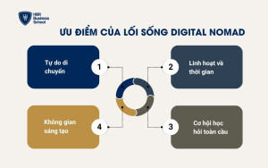 Lối sống du mục số