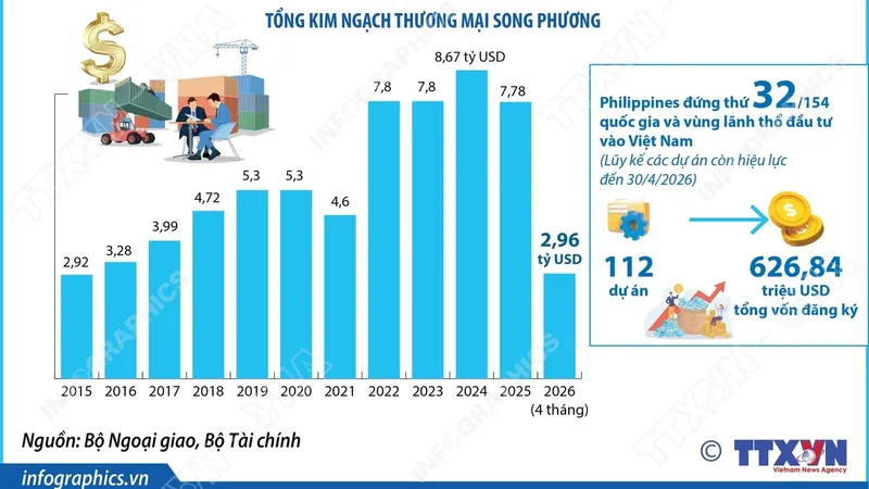 Không khí giao thương và nhịp sống vùng biên Quảng Trị