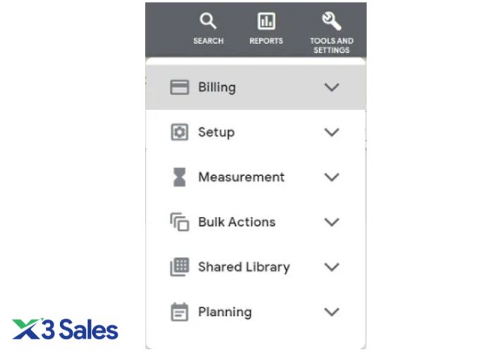 Sơ đồ cấu trúc tài khoản Google Ads với các chiến dịch và nhóm quảng cáo