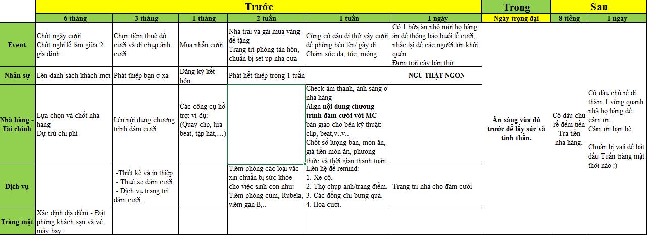 Bản kế hoạch đám cưới