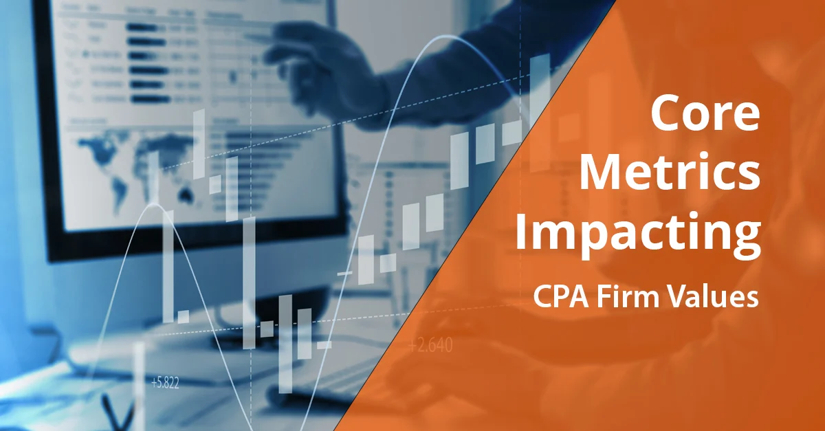 Biểu đồ CPA theo thời gian, so sánh chi phí trên một conversion