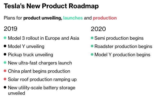 Lộ trình phát triển chip AI của Tesla từ AI5 đến AI6 và Dojo 3