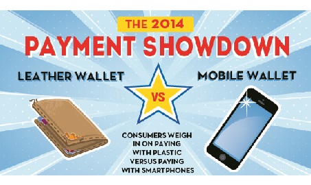 So sánh giữa ví điện tử và ngân hàng truyền thống trong các tình huống khác nhau