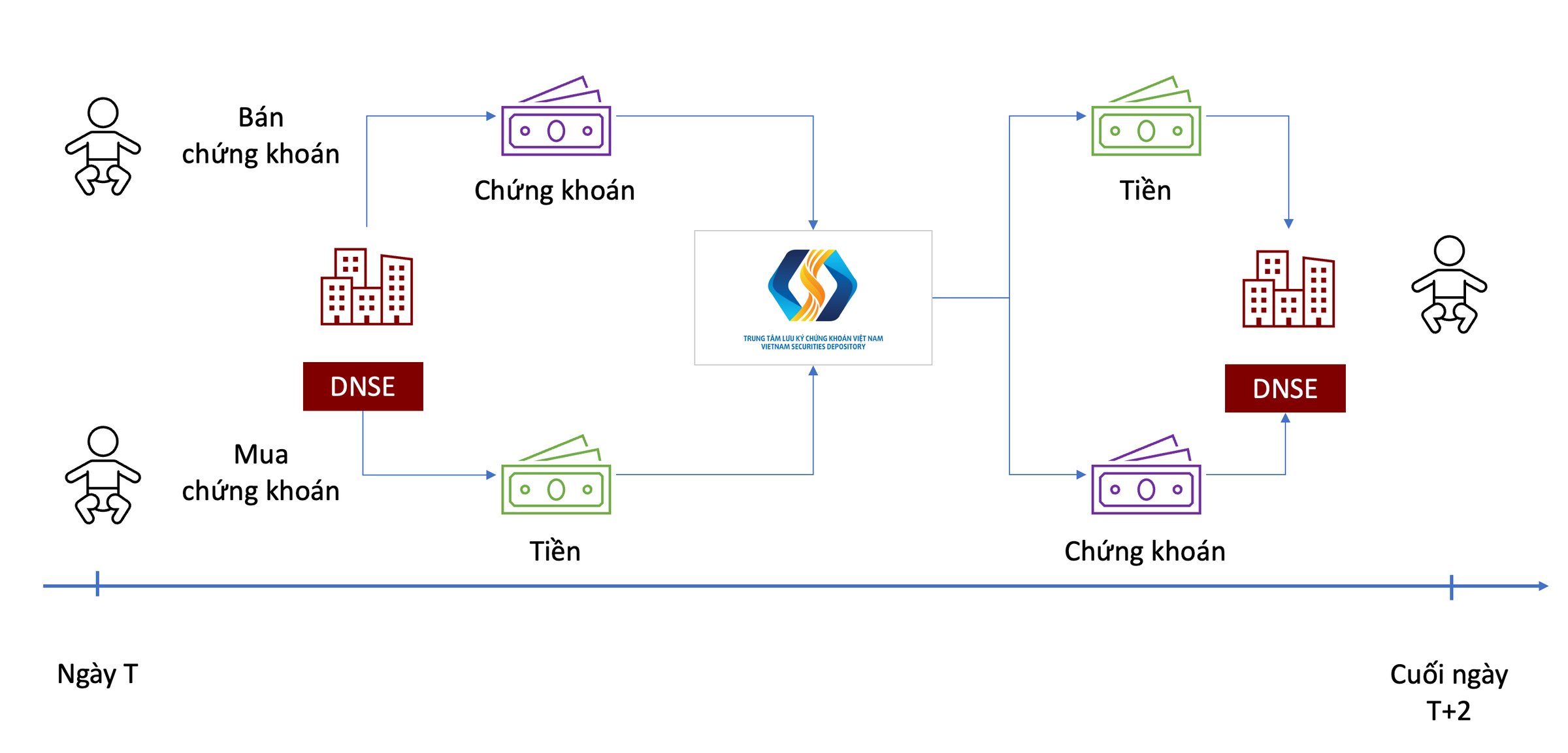 Màn hình ứng trước tiền bán trên ứng dụng