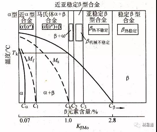 Chiến lược đầu tư DCA tiền ảo