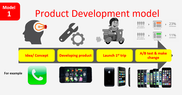 Tư duy kinh doanh hướng đến khách hàng - nguồn từ DNSE Blog