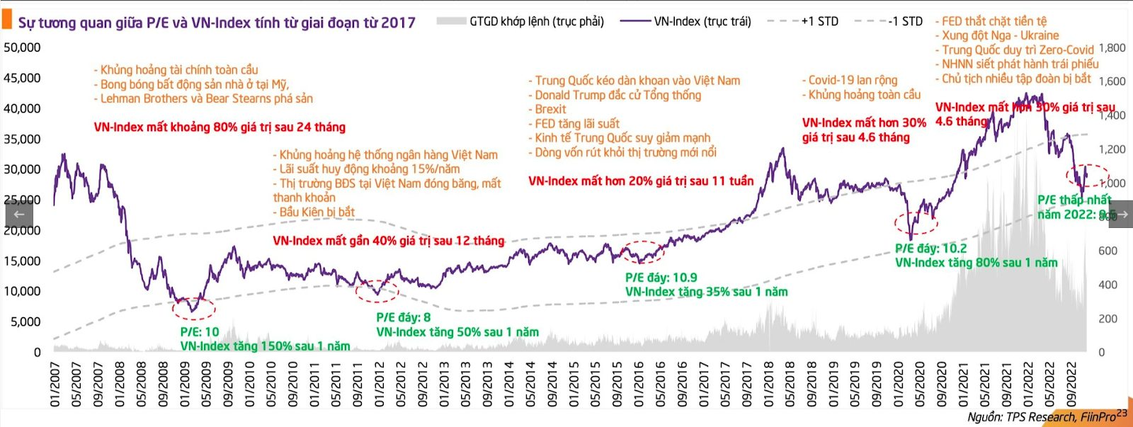Đa dạng hóa danh mục đầu tư vào các ngành khác nhau