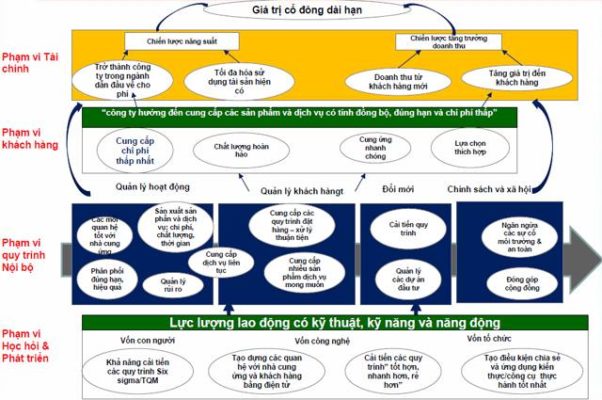 Ba chiến lược chính của nhà đầu tư thông minh
