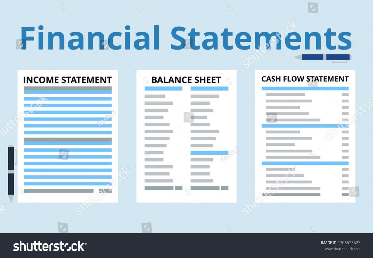 Biểu đồ về các chỉ số tài chính quan trọng cần phân tích