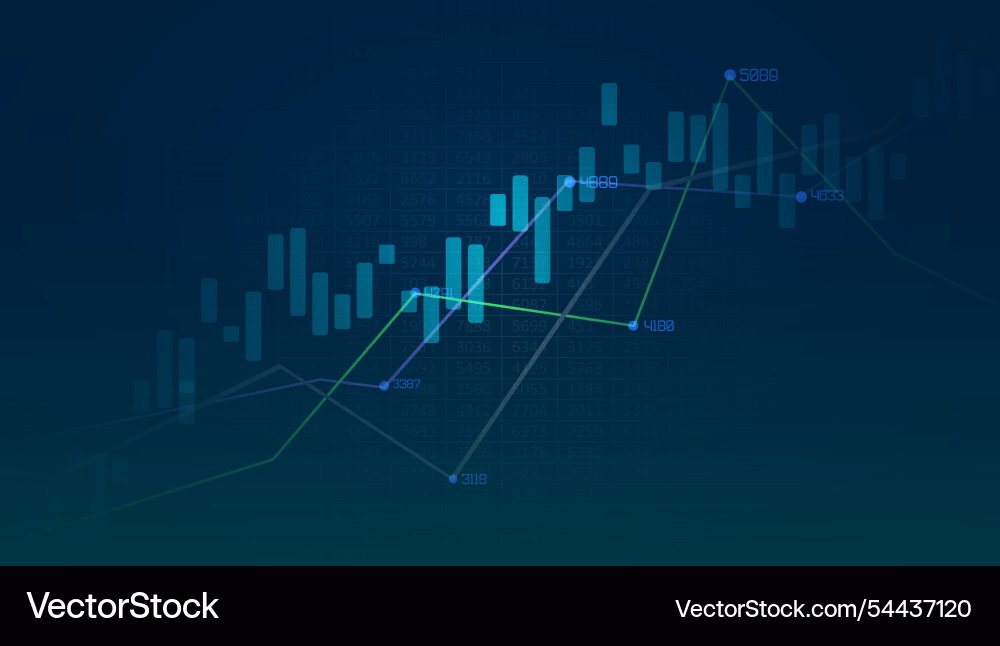 Biểu đồ phân tích tài chính với các chỉ số