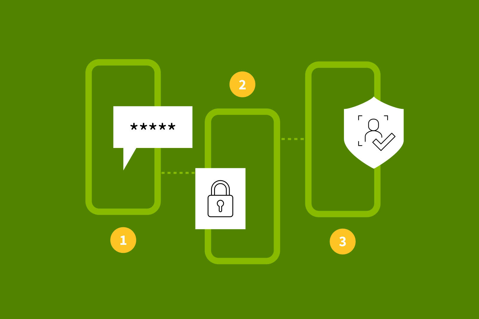 Các phương pháp xác thực bảo mật