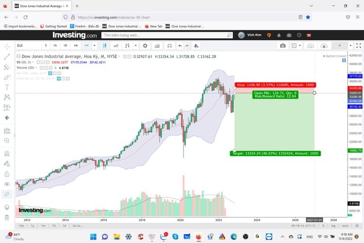Ứng dụng chỉ số chứng khoán trong chiến lược đầu tư - nguồn từ zalopay