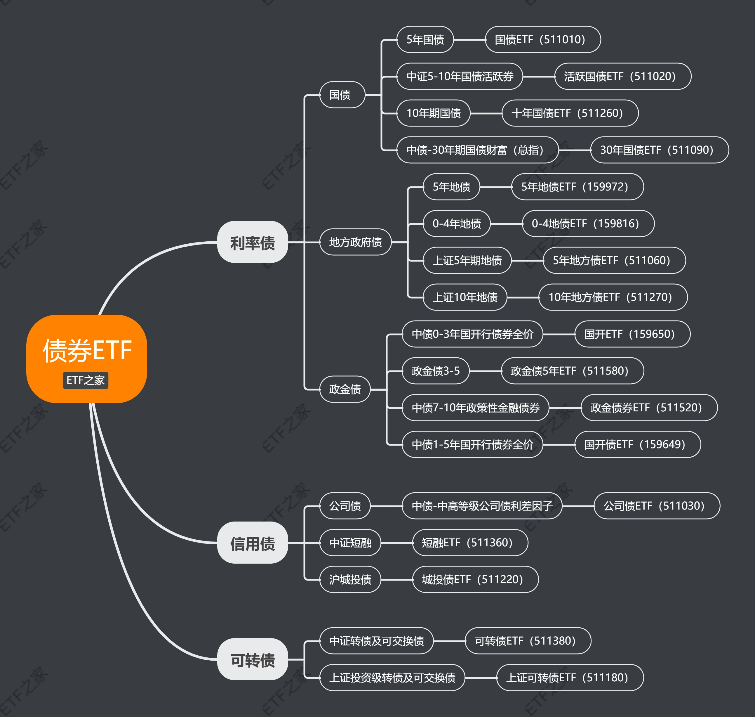 Giao dịch ETF trên sàn chứng khoán