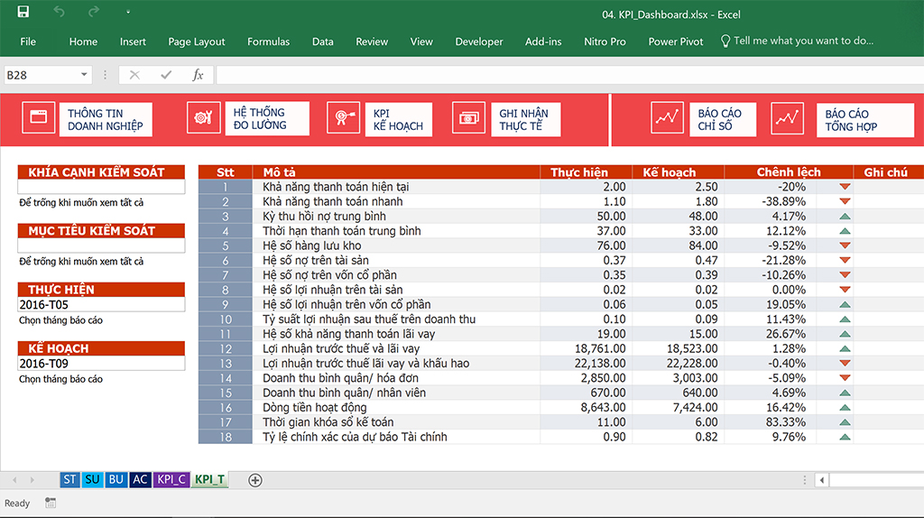 Dashboard theo dõi chỉ số hiệu quả marketing tài chính