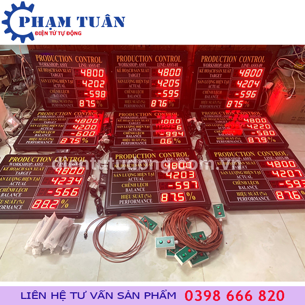 Quy trình kiểm tra pacing hàng tuần và bảng đánh giá độ lệch ngân sách