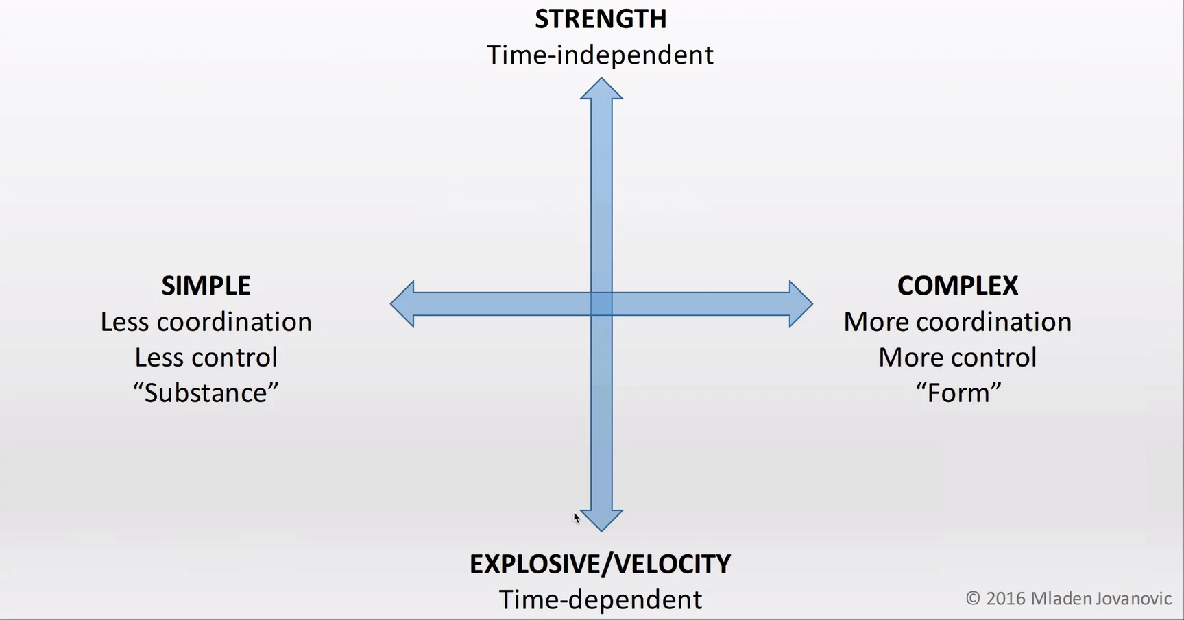 Các loại bài tập khác nhau trong SBT