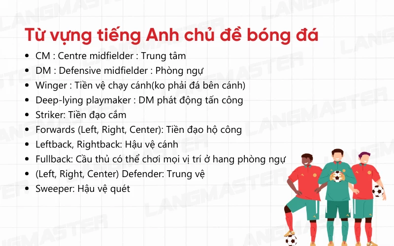 Từ vựng tiếng Anh chủ đề bóng đá
