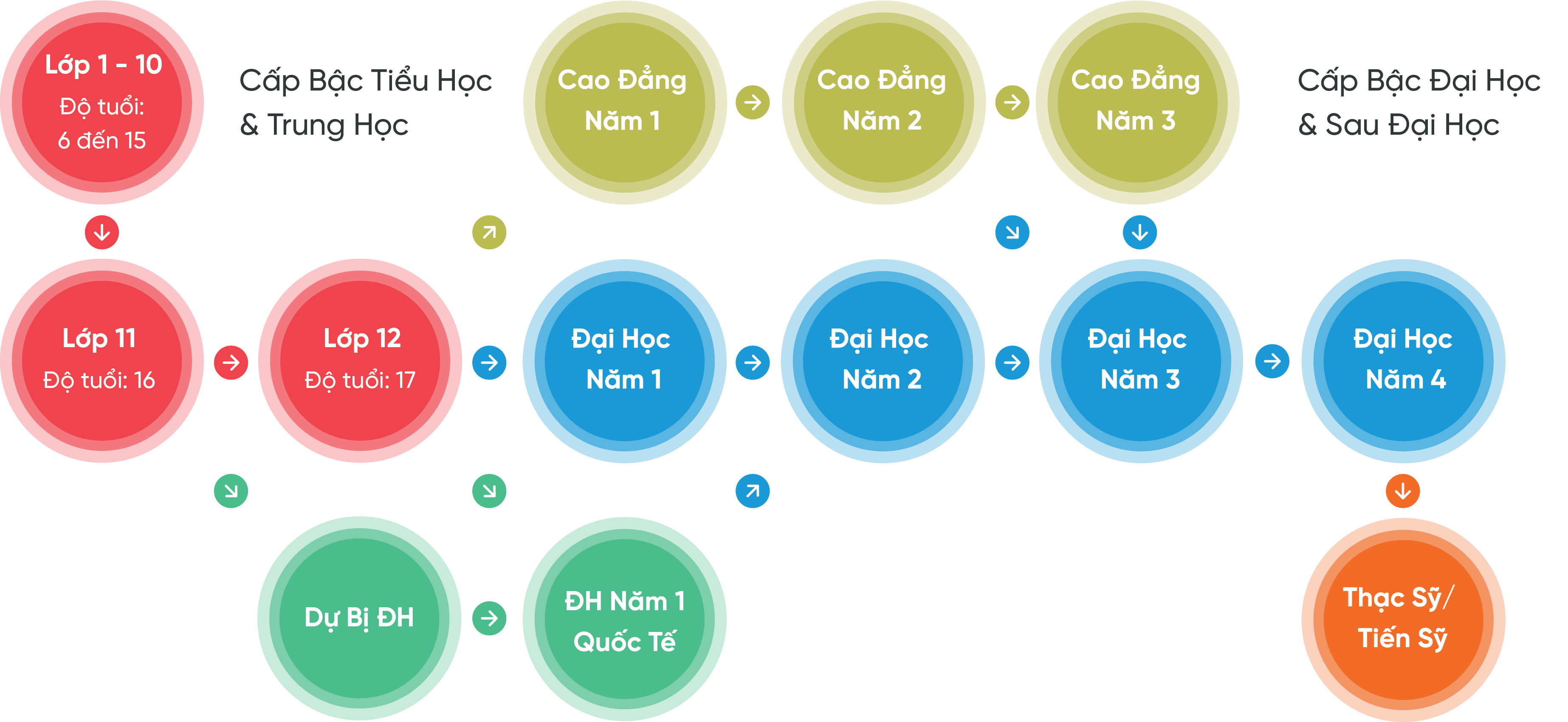 Hệ thống giáo dục tại Canada