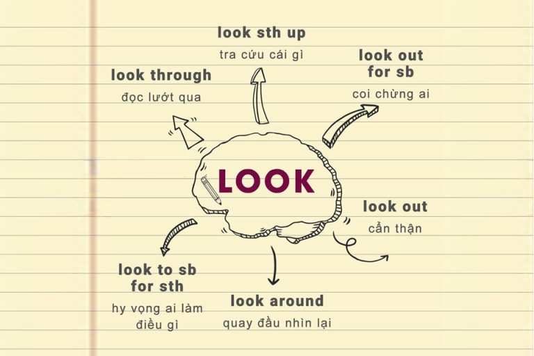 Phrasal verbs trong giao tiếp tiếng Anh