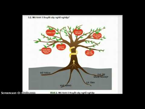Chọn ngành trước khi chọn trường