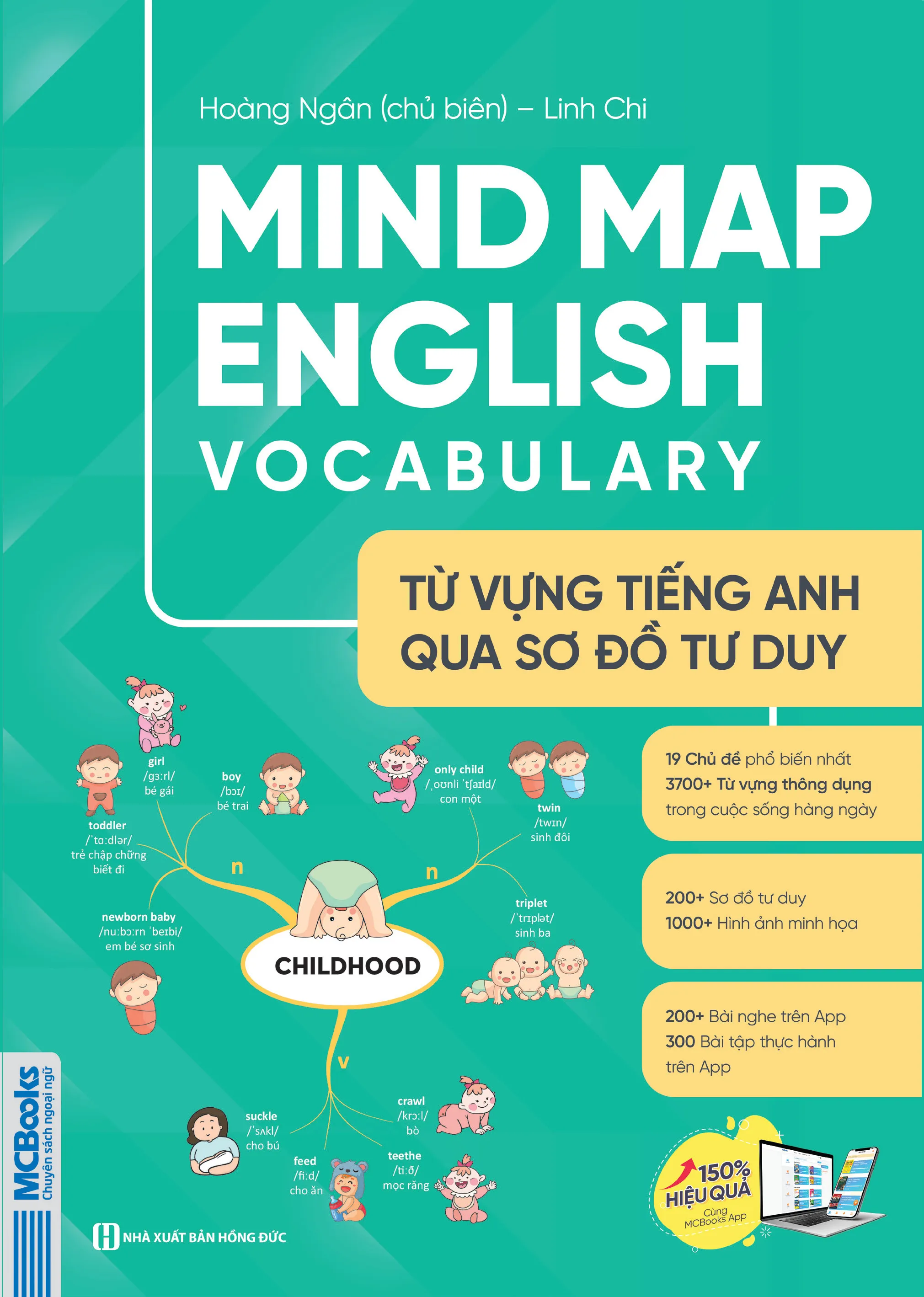 Sơ đồ tư duy phân nhóm từ vựng theo chủ đề