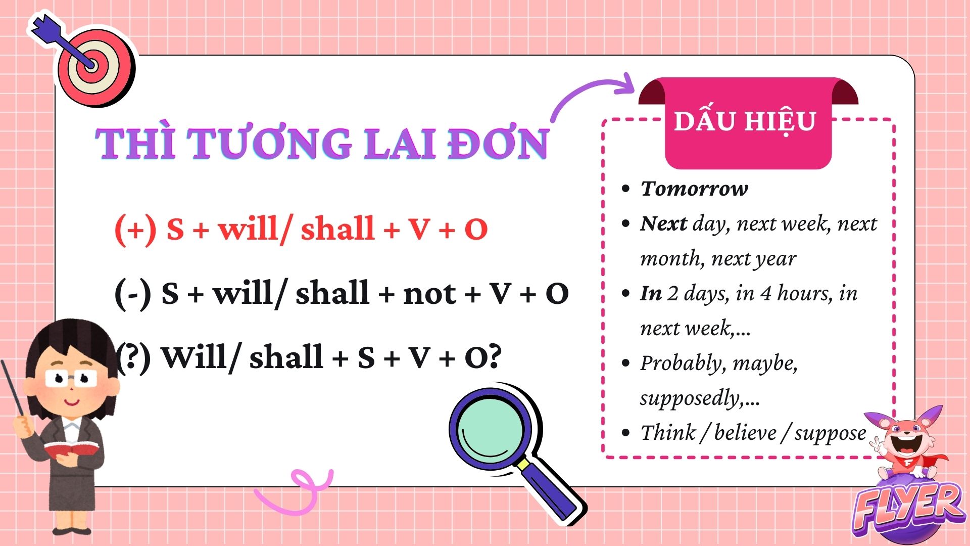 Ngữ pháp tiếng Anh thì tương lai đơn