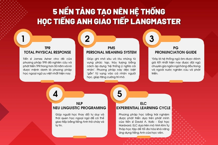 Phương pháp học hiện đại trong tiếng Anh giao tiếp