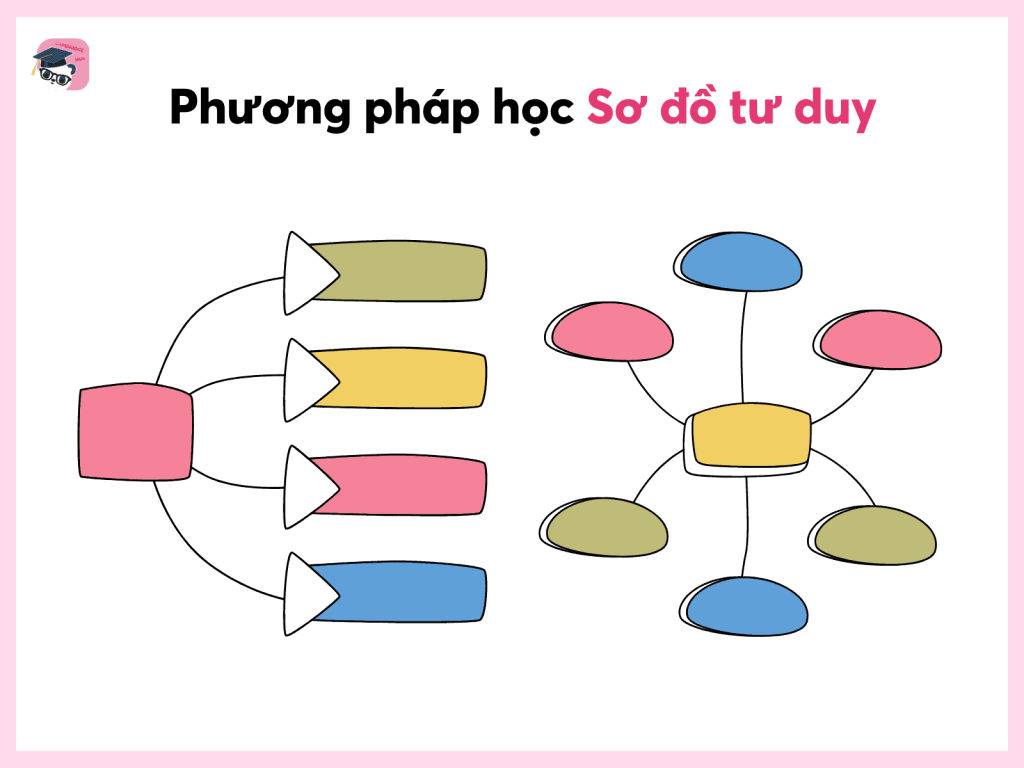 Phương pháp học sơ đồ tư duy