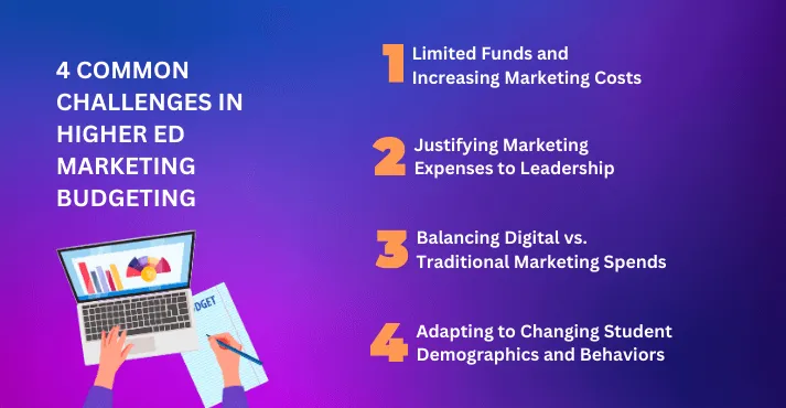 Thách thức phổ biến khi phân bổ ngân sách marketing giáo dục