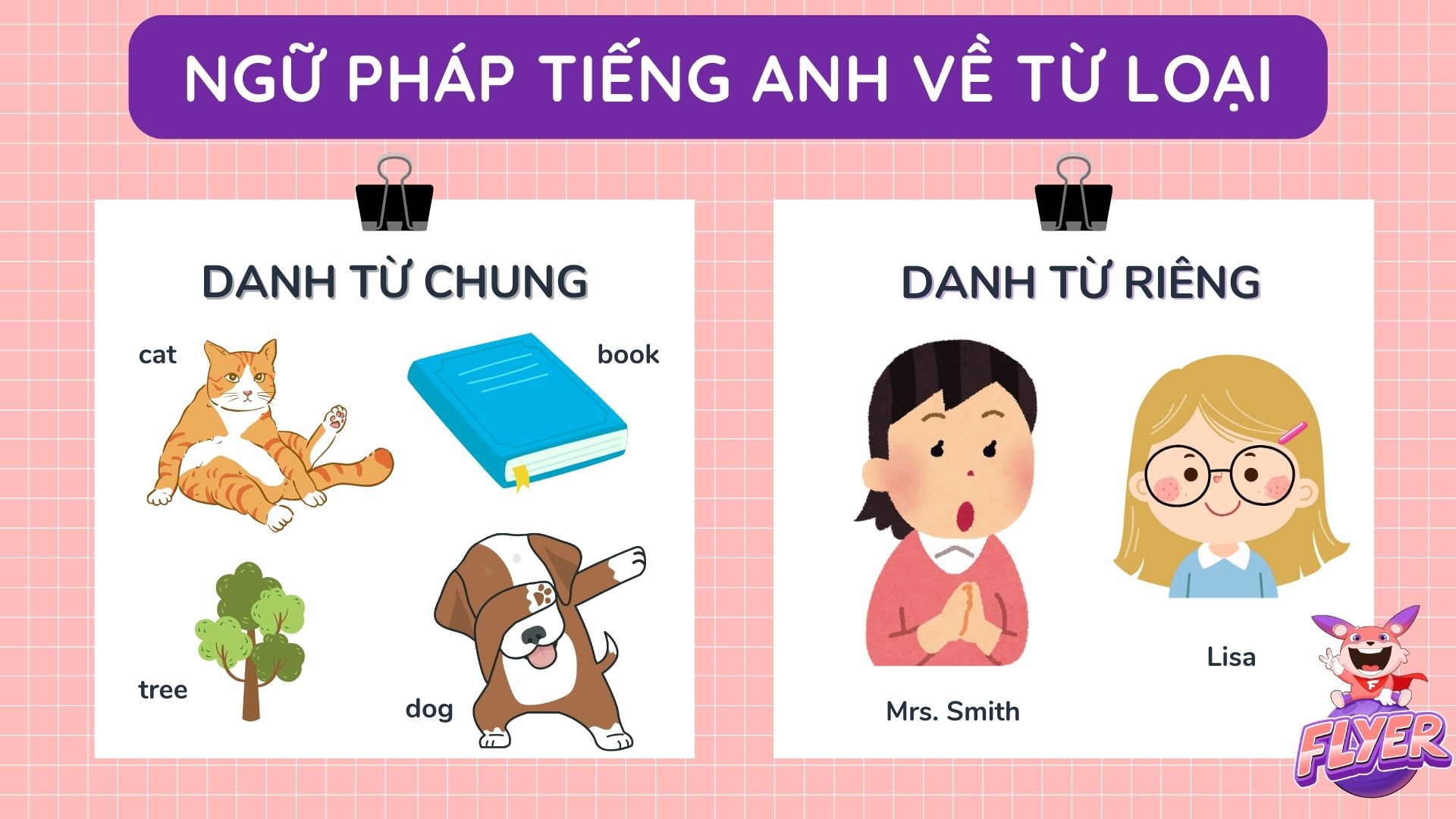 Ngữ pháp tiếng Anh về từ loại