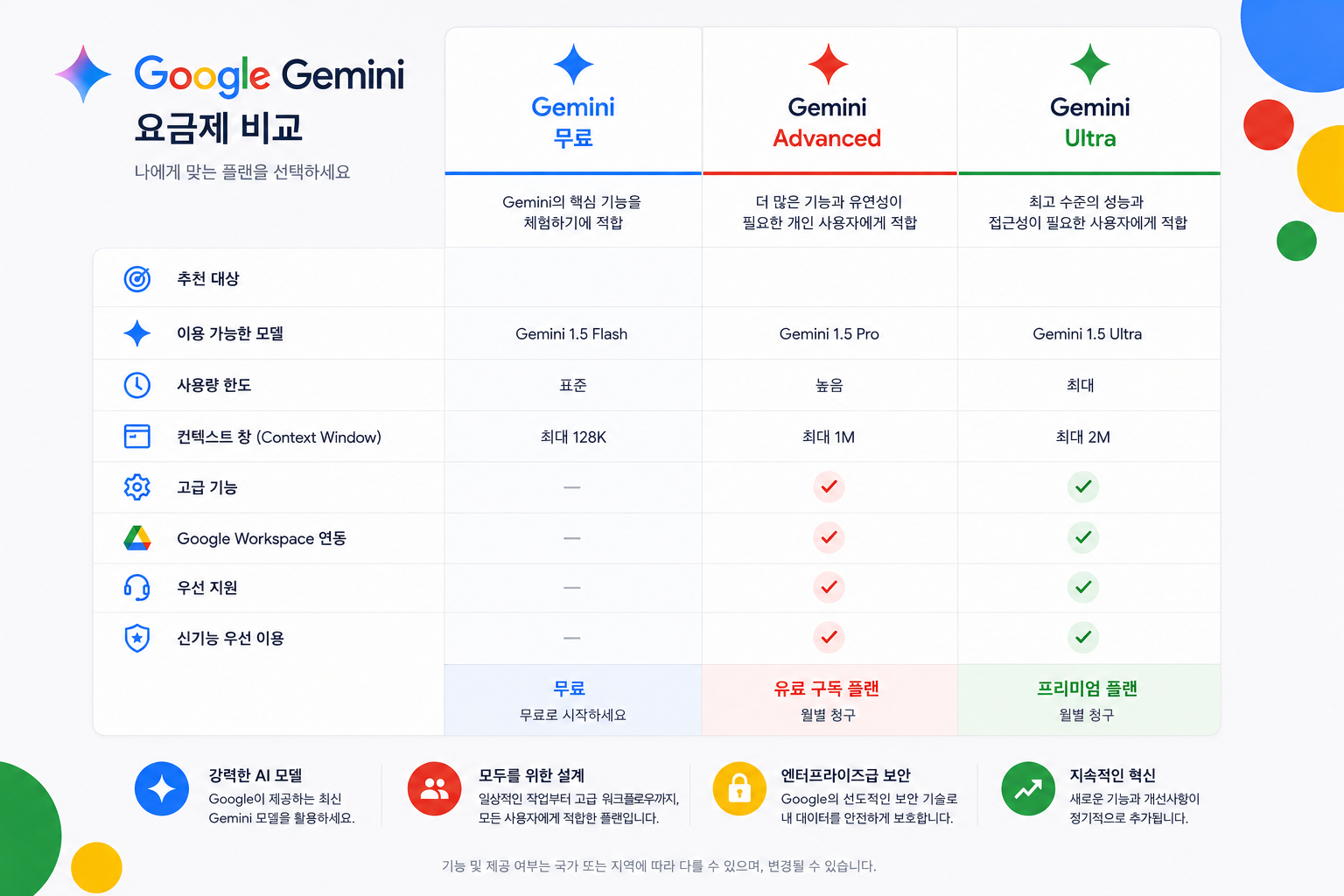Cách sử dụng Gemini để học tập và làm việc