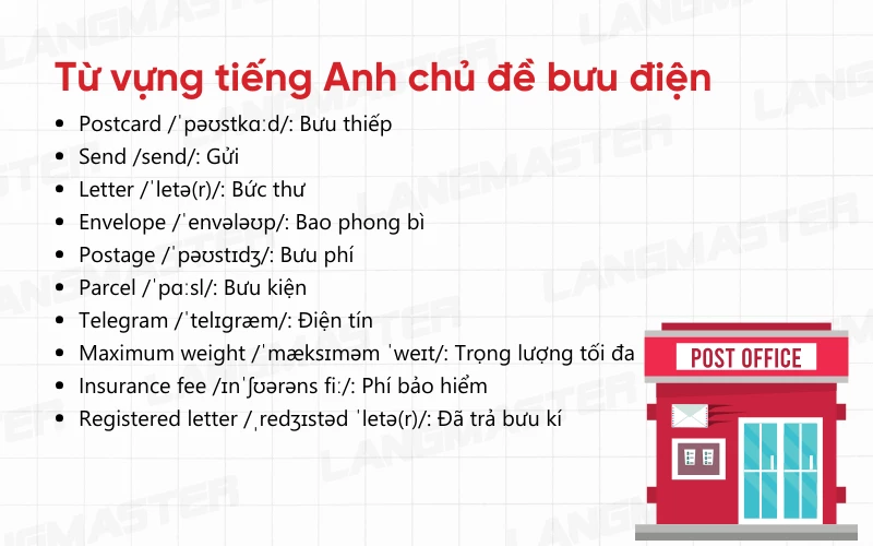 Từ vựng tiếng Anh chủ đề bưu điện