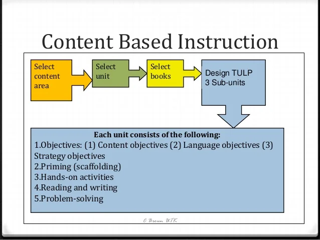 Học sinh tìm hiểu nội dung học thuật thông qua tiếng Anh