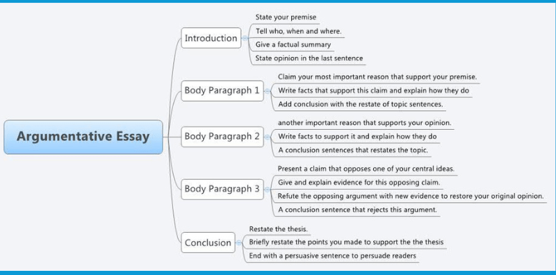 Chiến lược phản biện trong Argumentative Essay