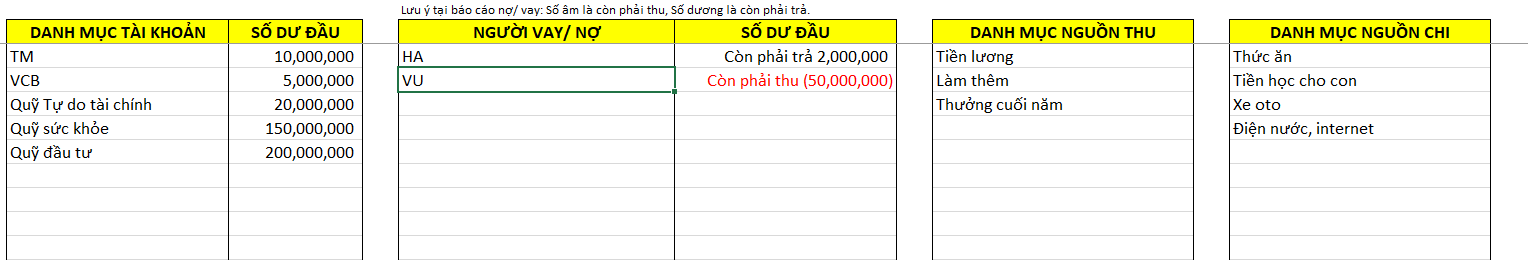 Mẫu bảng chi tiêu gia đình hàng tháng
