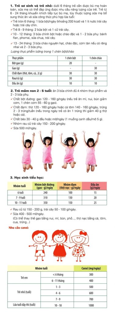 Khẩu phần theo độ tuổi