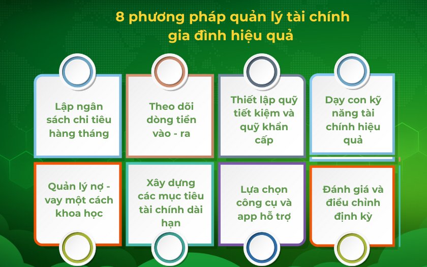 8 phương pháp quản lý tài chính gia đình hiệu quả hiện nay