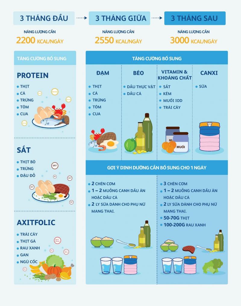 Bữa nhẹ cho mẹ bầu