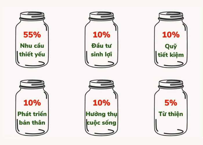 Phương pháp 6 chiếc lọ