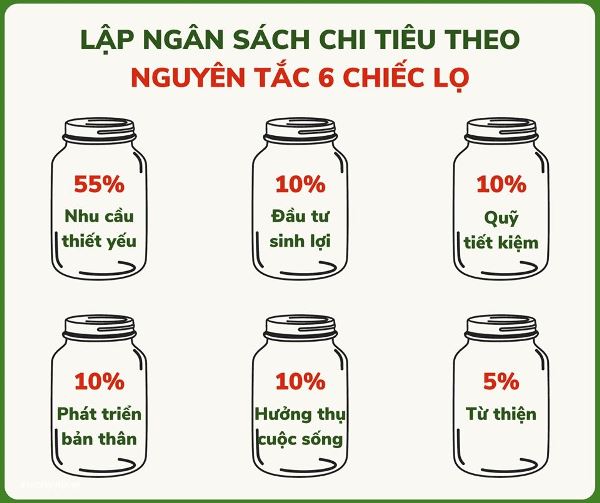 Nguyên tắc 6 chiếc lọ giúp quản lý chi tiêu gia đình hiệu quả