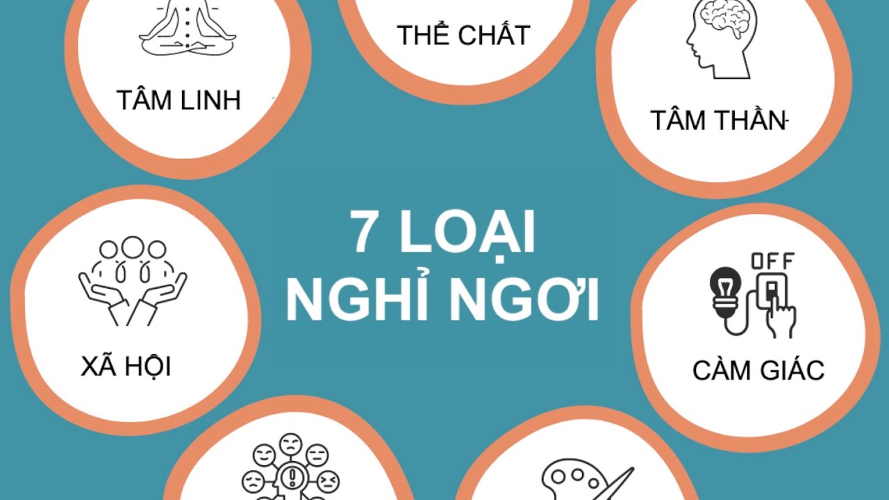 Nhịp làm việc và nghỉ ngơi