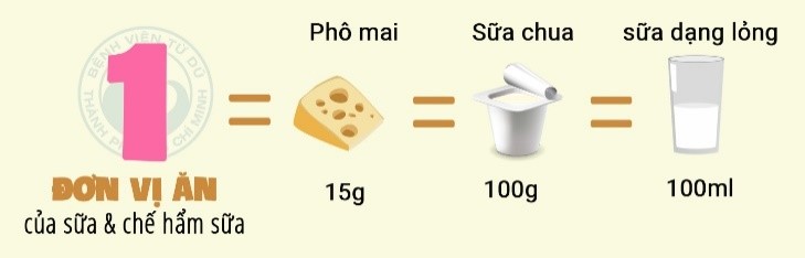 Thực phẩm an toàn cho mẹ bầu