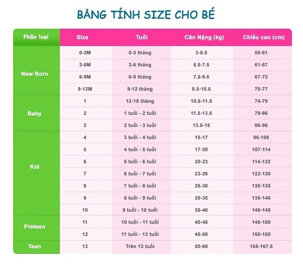 Lưu ý trang phục sinh hoạt cho bé